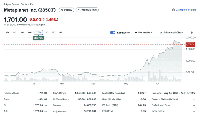 日本Metaplanet再加码！狂扫1111枚比特币，均价破10万美金！