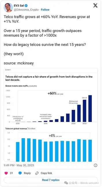 企业生死战：不懂稳定币战略=被数字时代淘汰