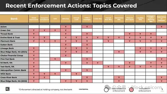 企业生死战：不懂稳定币战略=被数字时代淘汰