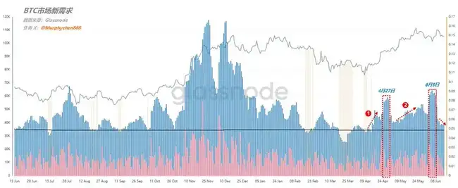 战火中的比特币财富密码：顶级交易员仓位布局全揭秘