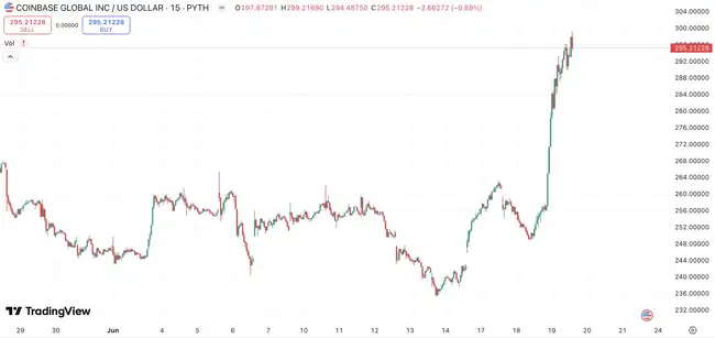 女巴菲特靠CRCL狂赚2亿！Circle现在能做空吗？