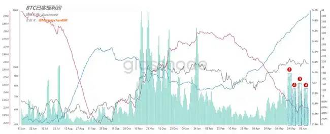 战火中的比特币财富密码：顶级交易员仓位布局全揭秘