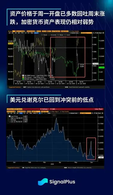 地缘危机将散，比特币却恐迎大回调？