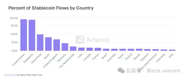 企业生死战：不懂稳定币战略=被数字时代淘汰