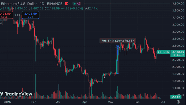 二级市场：反直觉的四大财富密码！