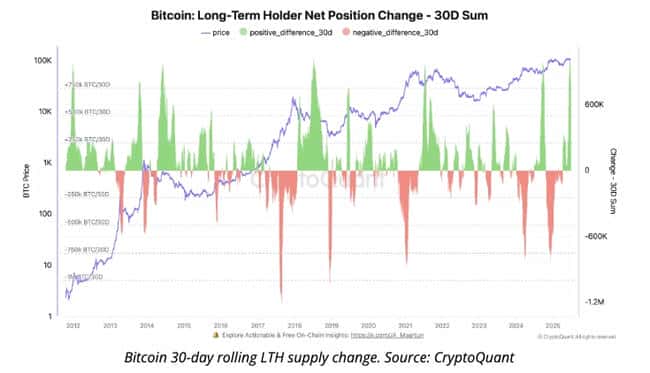 比特币巨鲸六月狂买80万枚！历史五次上涨，这次能冲多高？