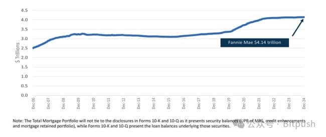 比特币抵押买房成真？美国房贷巨头出手了
