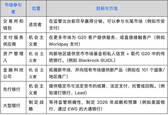 企业生死战：不懂稳定币战略=被数字时代淘汰