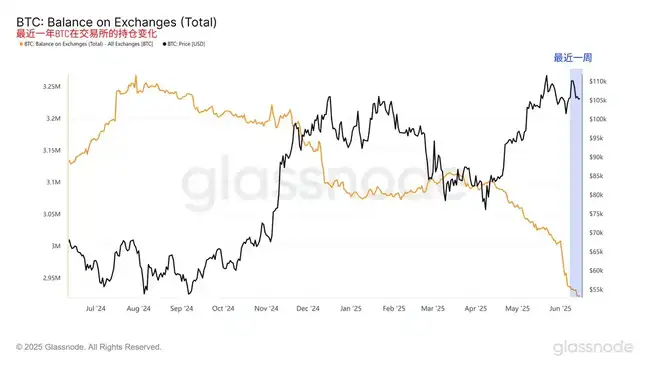 战火中的比特币财富密码：顶级交易员仓位布局全揭秘