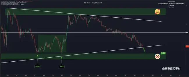 战火中的比特币财富密码：顶级交易员仓位布局全揭秘
