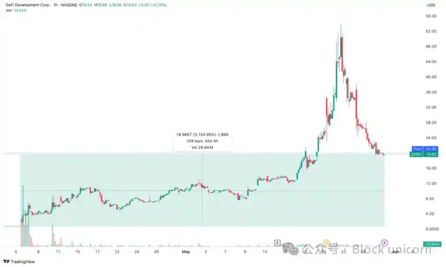 企业疯狂囤积SOL背后：揭秘机构抢筹Solana的三大财富密码