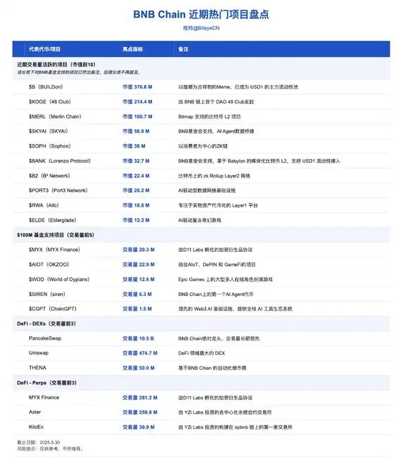 2025年十大暴富赛道曝光：超越币安Alpha的财富密码全揭秘