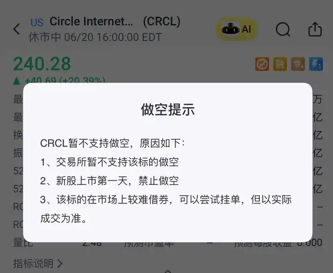 女巴菲特靠CRCL狂赚2亿！Circle现在能做空吗？