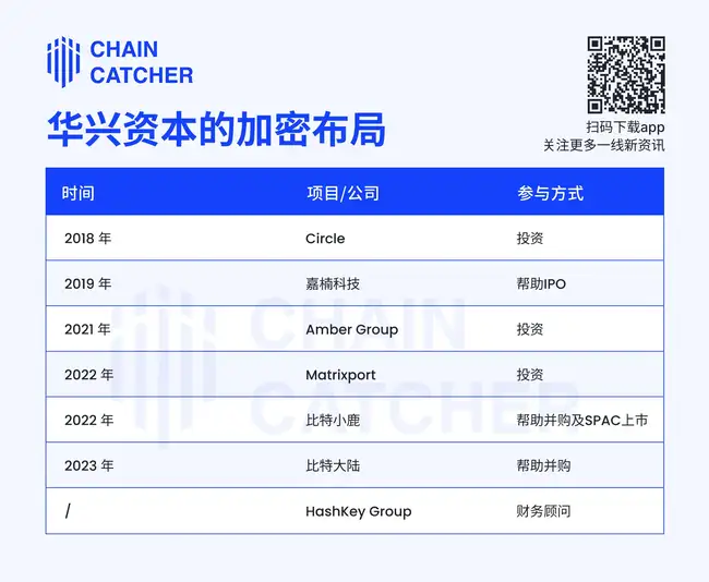 华兴资本股价狂飙33%：加密布局浮出水面