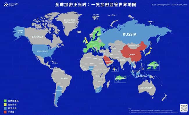 全球加密货币监管：政策宽松下的最新动向
