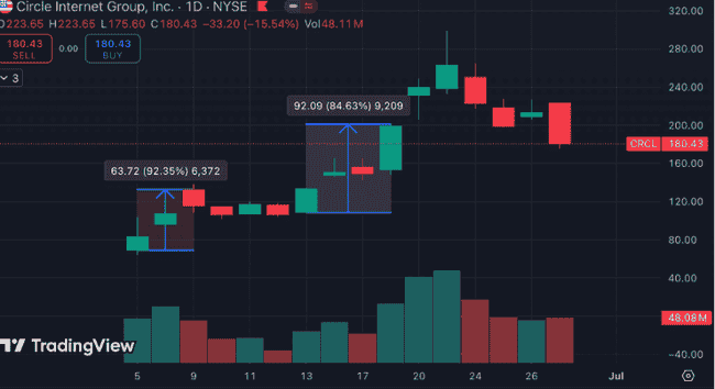 炒币二级市场：反直觉的财富密码！