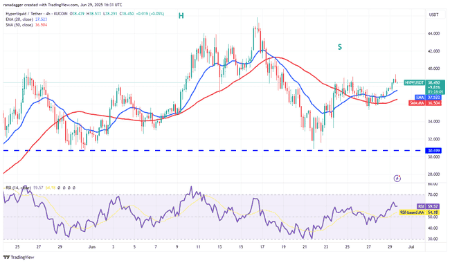 比特币冲击新高！山寨币狂欢季能否引爆？