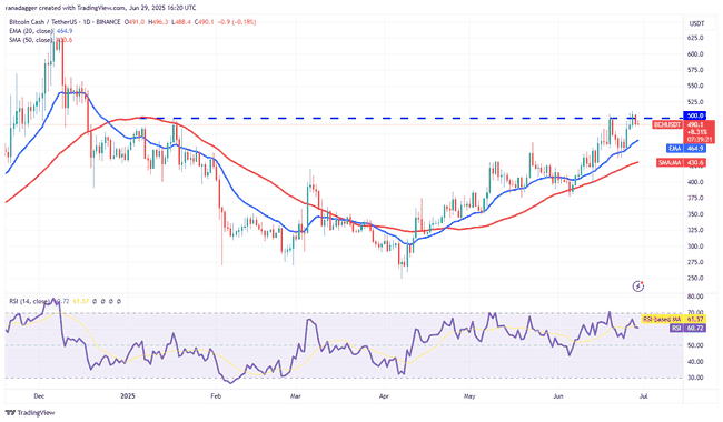 比特币冲击新高！山寨币狂欢季能否引爆？