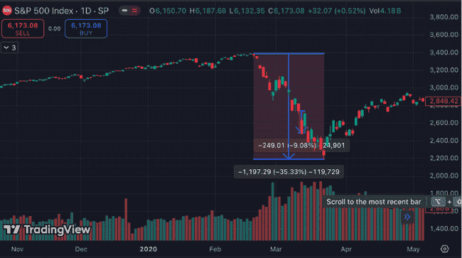 炒币二级市场：反直觉的财富密码！