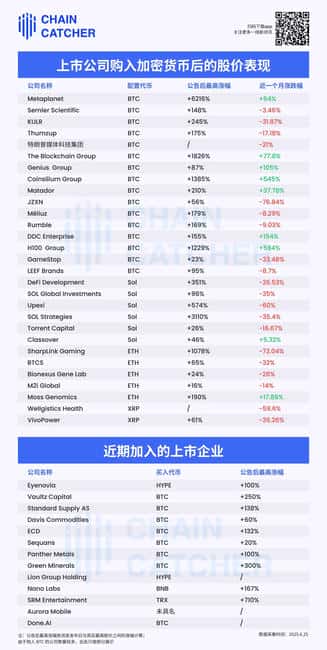 美股上市公司集体“囤币”：是新风口还是泡沫？