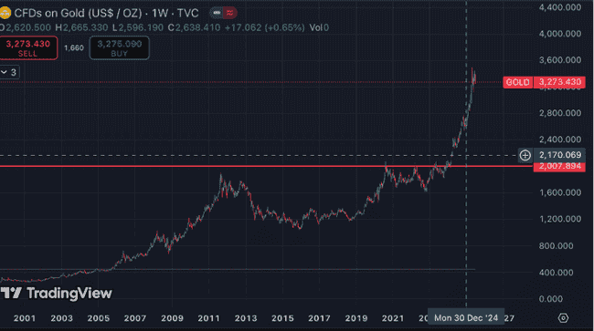 炒币二级市场：反直觉的财富密码！