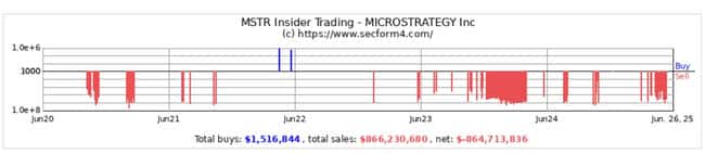 美股上市公司集体“囤币”：是新风口还是泡沫？