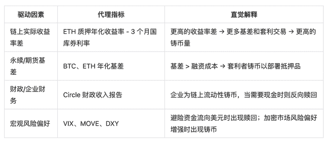 USDC 580亿市值之谜：Circle估值背后的数据真相！