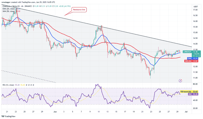 比特币冲击新高！山寨币狂欢季能否引爆？
