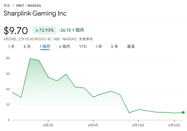 7亿以太坊豪赌：游戏公司如何晋升加密巨鲸？