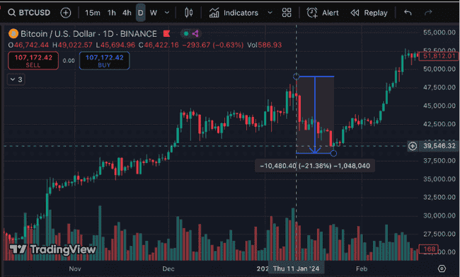 炒币二级市场：反直觉的财富密码！