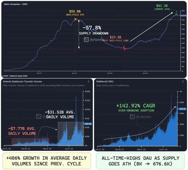 USDC 580亿市值之谜：Circle估值背后的数据真相！