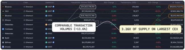 USDC 580亿市值之谜：Circle估值背后的数据真相！
