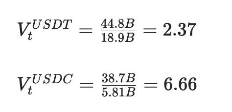 USDC 580亿市值之谜：Circle估值背后的数据真相！