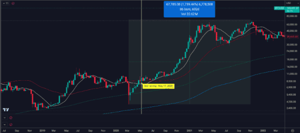 70%比特币储备：小餐馆如何靠“币”逆袭麦当劳？