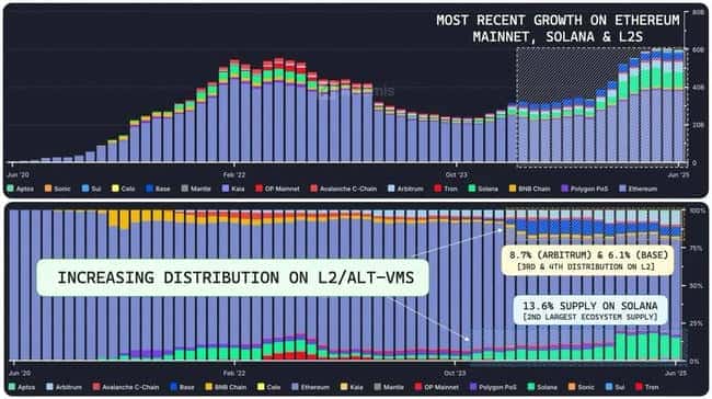 USDC 580亿市值之谜：Circle估值背后的数据真相！