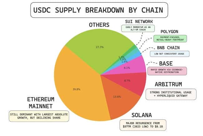 USDC 580亿市值之谜：Circle估值背后的数据真相！