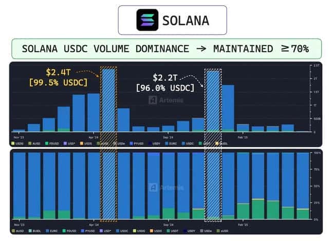 USDC 580亿市值之谜：Circle估值背后的数据真相！