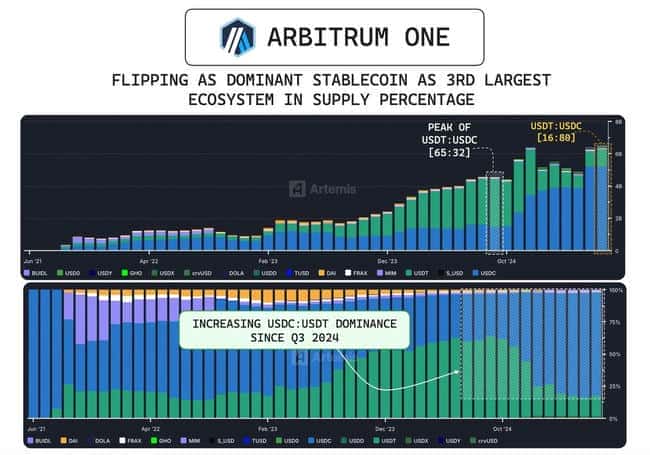 USDC 580亿市值之谜：Circle估值背后的数据真相！