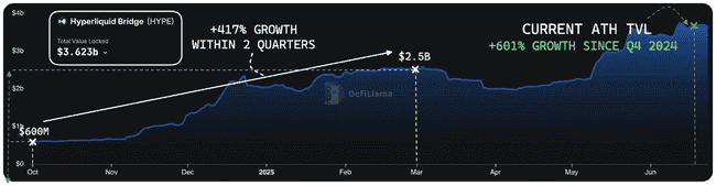 USDC 580亿市值之谜：Circle估值背后的数据真相！