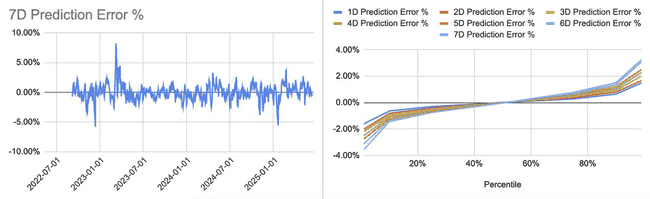 USDC 580亿市值之谜：Circle估值背后的数据真相！