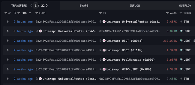 2亿美元豪赌！ETH巨鲸逆市抄底 vs BTC多头血洗双杀