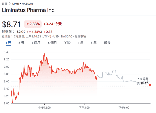 5亿美元！药企Liminatus Pharma成立美国BNB策略子公司，BNB生态要爆发？