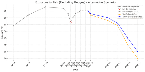 Solana繁荣只是假象？揭秘幕后操纵，链上周期已走到尽头