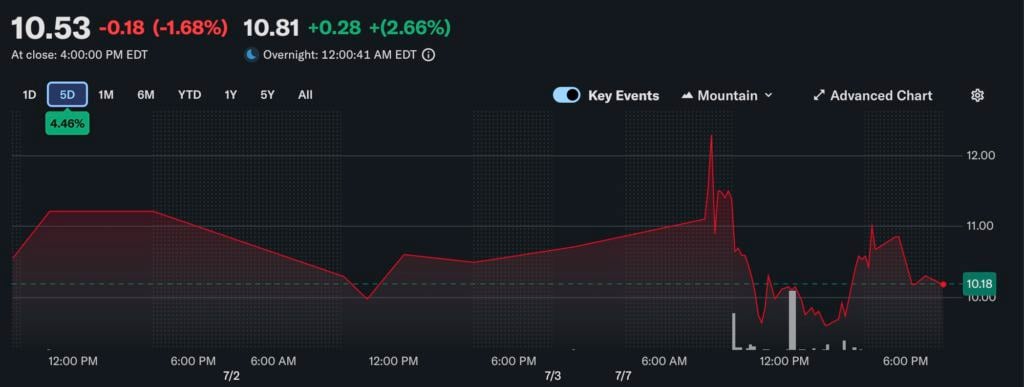 墨西哥酒店巨头重磅押注：5亿美元比特币储备，住店直接刷BTC！