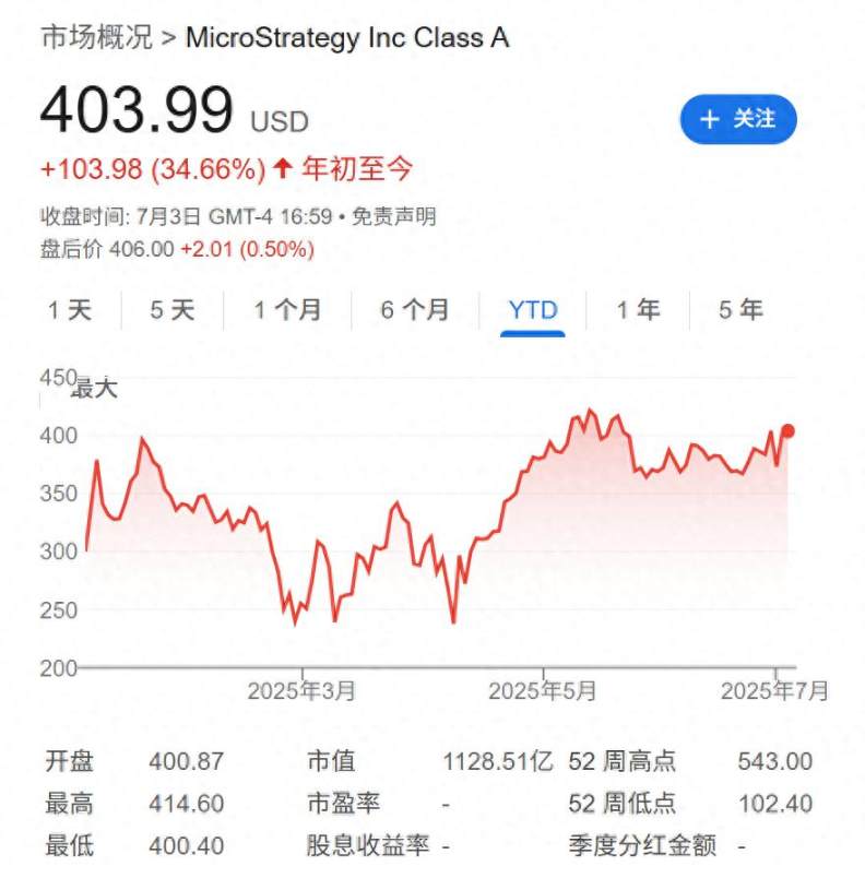 微策略MSTR：泡沫还是加密革命？华尔街空头Jim Chanos引爆论战