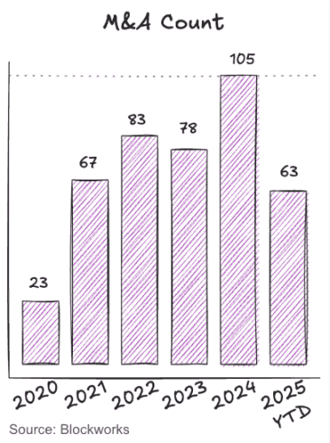 2025加密风投：融资难背后，暗藏哪些新趋势？