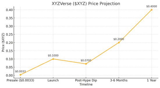 比特币新高引爆Meme币狂潮：下一个黑马会是谁？