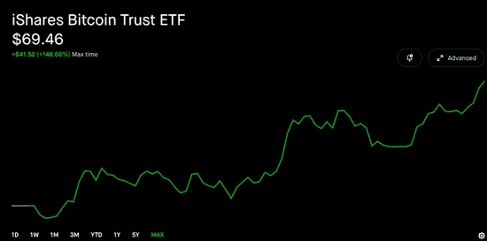 华尔街盯上比特币：你的养老钱正被悄悄“鲸吞”！