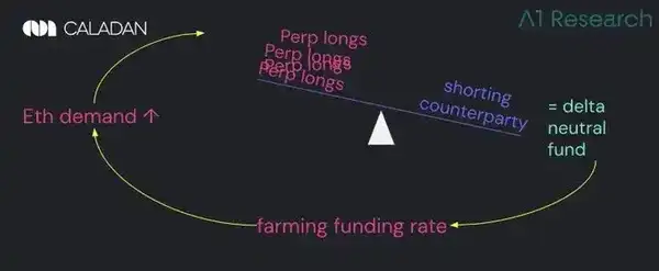 以太坊3600美元：揭秘一场隐秘的清算博弈