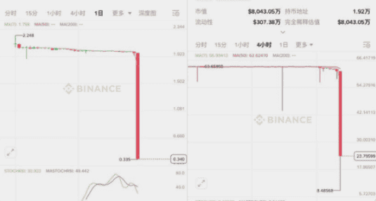 2025年中盘点：谁是你的“财富泥石流”？